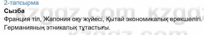 Казахский язык Дәулетбекова Ж. 9 класс 2019 Упражнение 21