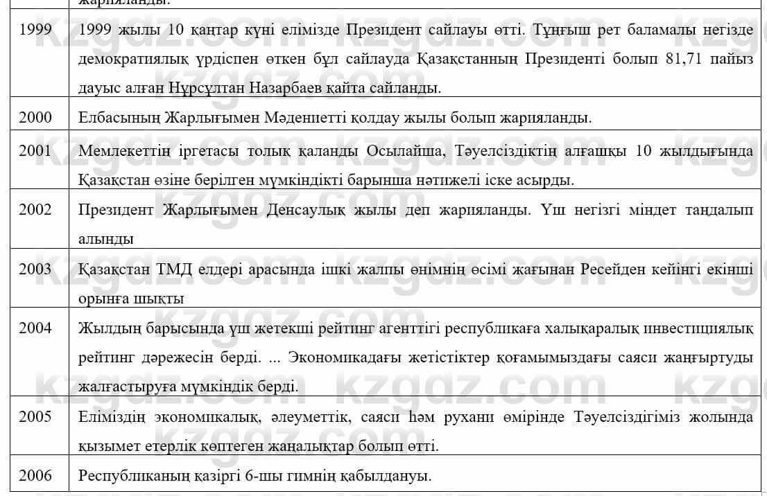 Казахский язык Ермекова 9 класс 2019 Упражнение 2