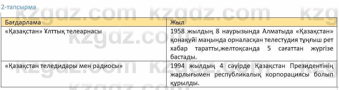 Казахский язык Ермекова 9 класс 2019 Упражнение 2