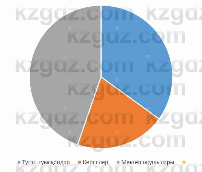 Казахский язык Ермекова 9 класс 2019 Упражнение 41