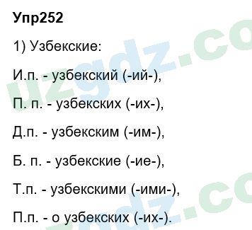 Русский язык Зеленина 6 класс 2017 Упражнение 2521