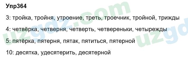 Русский язык Зеленина 6 класс 2017 Упражнение 3641