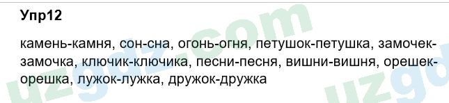 Русский язык Зеленина 6 класс 2017 Упражнение 121