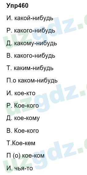 Русский язык Зеленина 6 класс 2017 Упражнение 4601