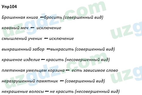 Русский язык Рожнова 7 класс 2017 Упражнение 1041