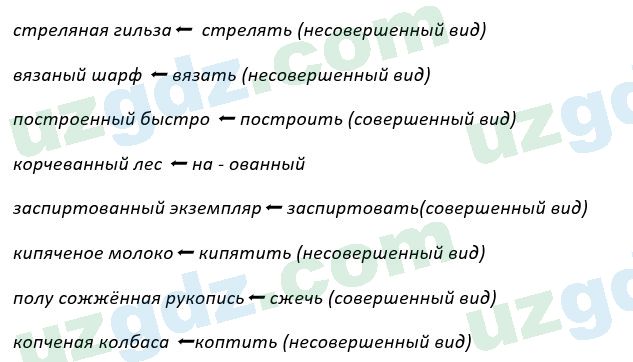 Русский язык Рожнова 7 класс 2017 Упражнение 1041