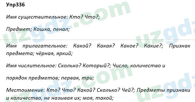 Русский язык Рожнова 7 класс 2017 Упражнение 3361