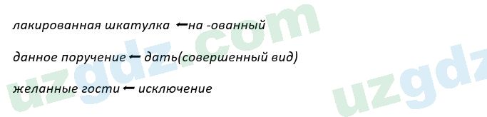 Русский язык Рожнова 7 класс 2017 Упражнение 1041