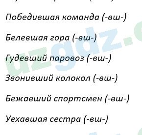 Русский язык Рожнова 7 класс 2017 Упражнение 781