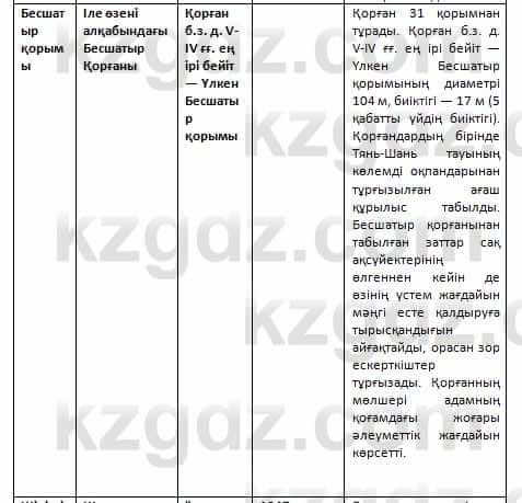 История Казахстана Омарбеков 5 класс 2017 Вопрос 2