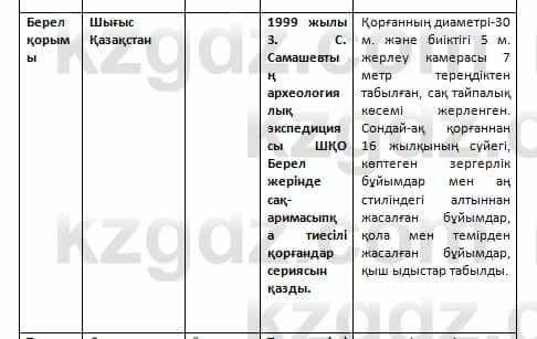 История Казахстана Омарбеков 5 класс 2017 Вопрос 2