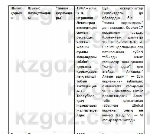 История Казахстана Омарбеков 5 класс 2017 Вопрос 2