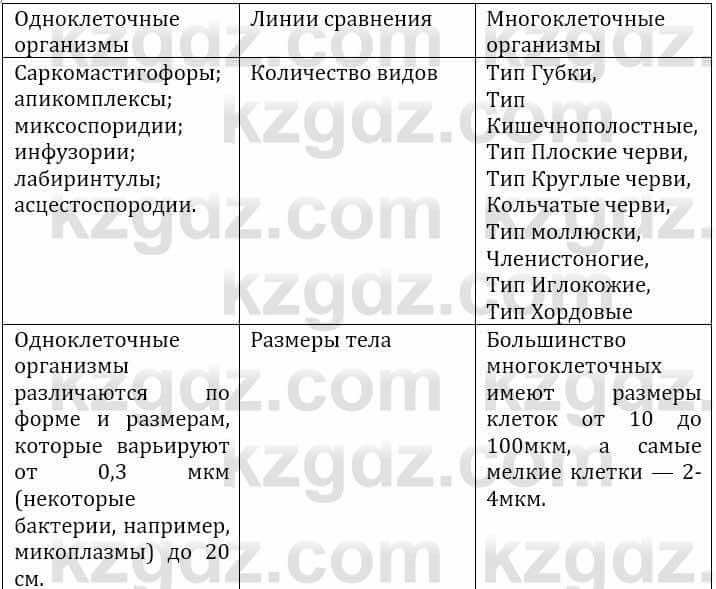 Естествознание Верховцева Л. 5 класс 2019 Вопрос стр.134.2