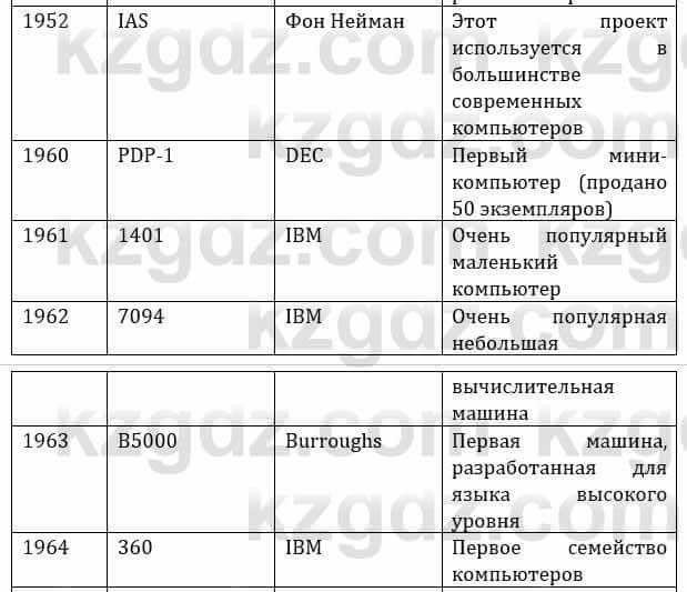 Естествознание Верховцева Л. 5 класс 2019 Вопрос стр.26.51