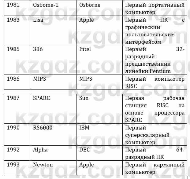 Естествознание Верховцева Л. 5 класс 2019 Вопрос стр.26.51