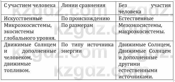 Естествознание Верховцева Л. 5 класс 2019 Вопрос стр.118.1