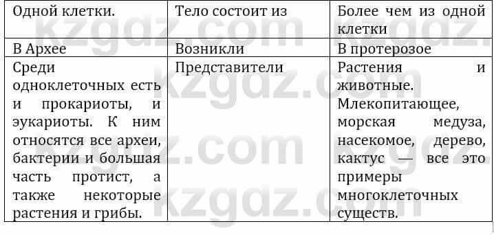 Естествознание Верховцева Л. 5 класс 2019 Вопрос стр.174.3