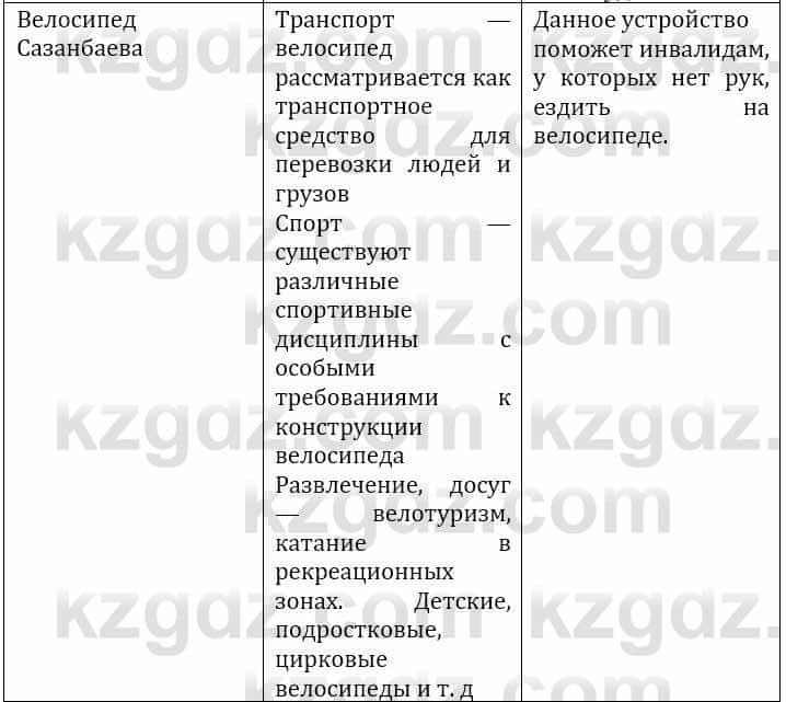 Естествознание Верховцева Л. 5 класс 2019 Вопрос стр.173.1