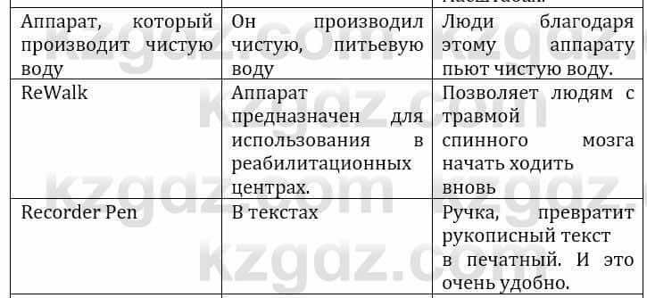 Естествознание Верховцева Л. 5 класс 2019 Вопрос стр.173.1