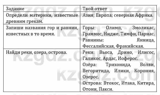 Естествознание Верховцева Л. 5 класс 2019 Вопрос стр.71.11