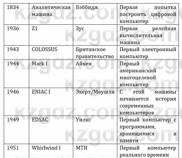 Естествознание Верховцева Л. 5 класс 2019 Вопрос стр.26.51