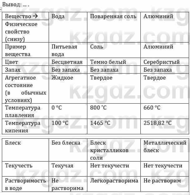 Естествознание Верховцева Л. 5 класс 2019 Вопрос стр.114.1