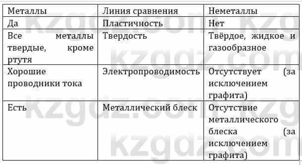 Естествознание Верховцева Л. 5 класс 2019 Вопрос стр.151.21