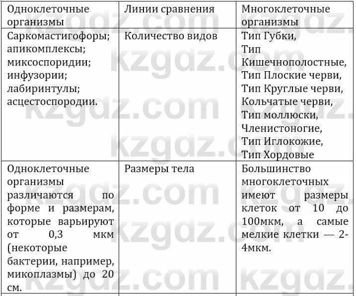 Естествознание Верховцева Л. 5 класс 2019 Вопрос стр.174.3