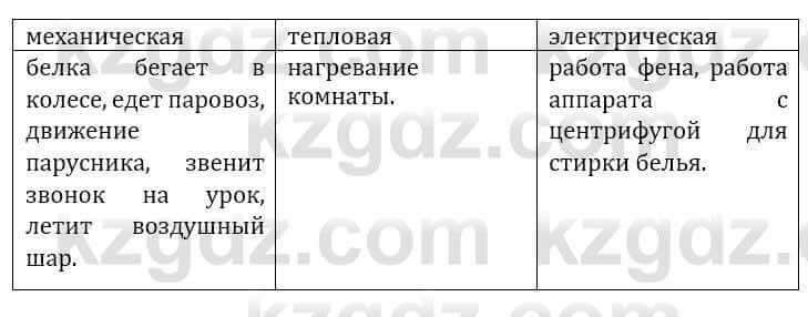 Естествознание Верховцева Л. 5 класс 2019 Вопрос стр.59.1