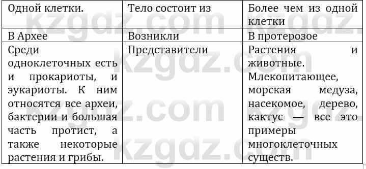 Естествознание Верховцева Л. 5 класс 2019 Вопрос стр.134.2