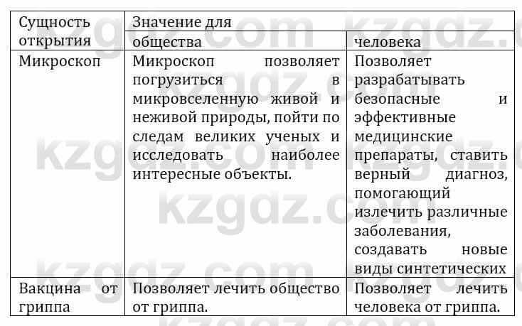 Естествознание Верховцева Л. 5 класс 2019 Вопрос стр.165.1