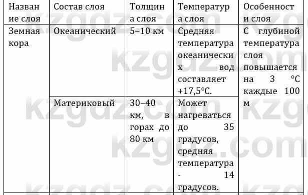 Естествознание Верховцева Л. 5 класс 2019 Вопрос стр.47.1