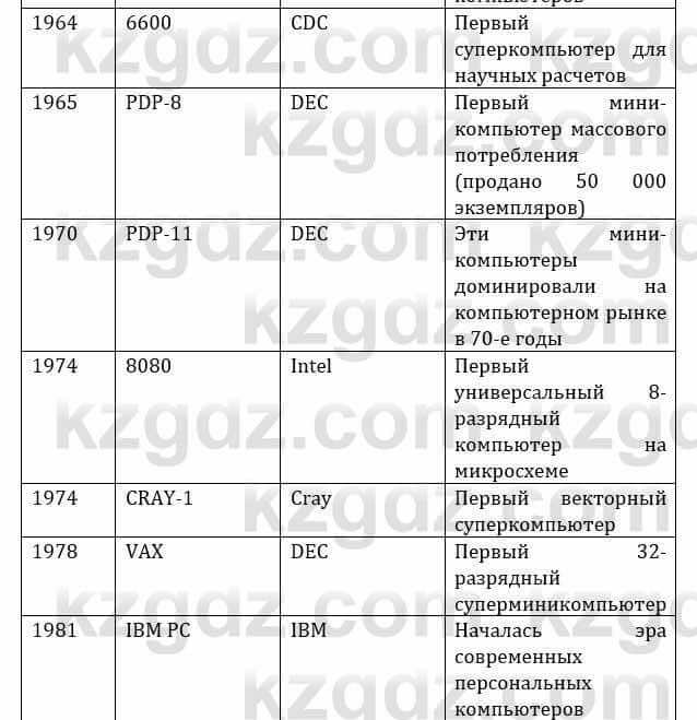 Естествознание Верховцева Л. 5 класс 2019 Вопрос стр.26.51