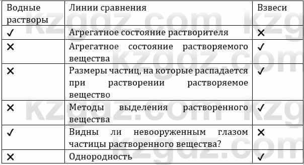 Естествознание Верховцева Л. 5 класс 2019 Вопрос стр.138.11