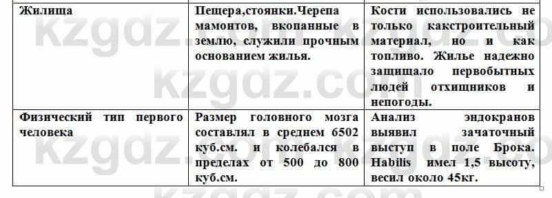 История Казахстана Кумеков Б. 5 класс 2017 Задание 6