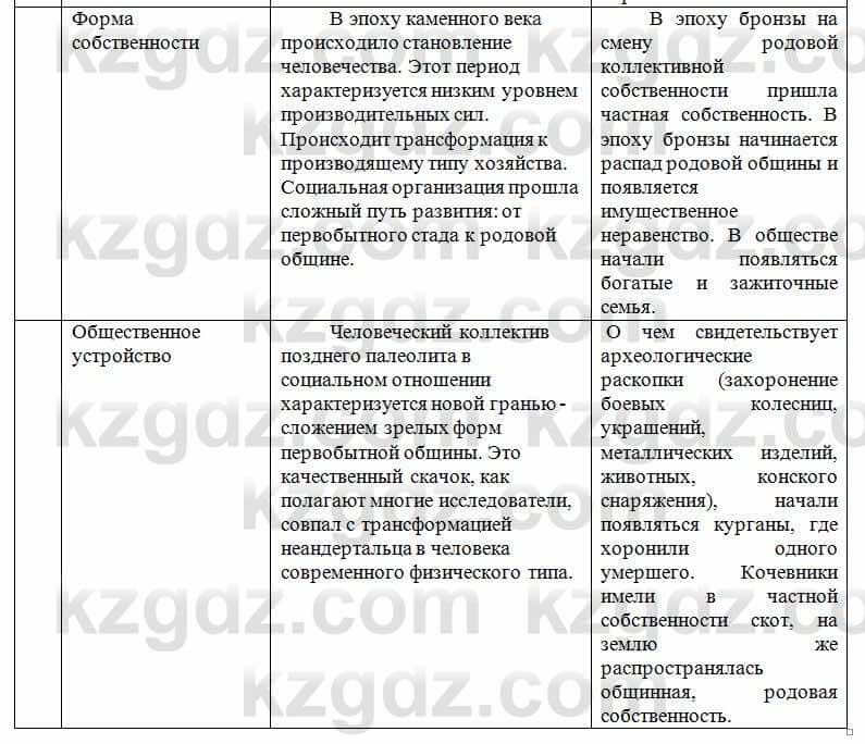 История Казахстана Кумеков Б. 5 класс 2017 Задание 6