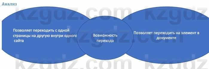 Информатика Қадырқұлов Р.А. 6 класс 2020 Анализ 1