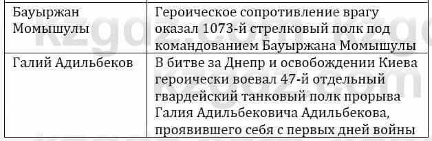 Информатика Қадырқұлов Р.А. 6 класс 2020 Задание 1