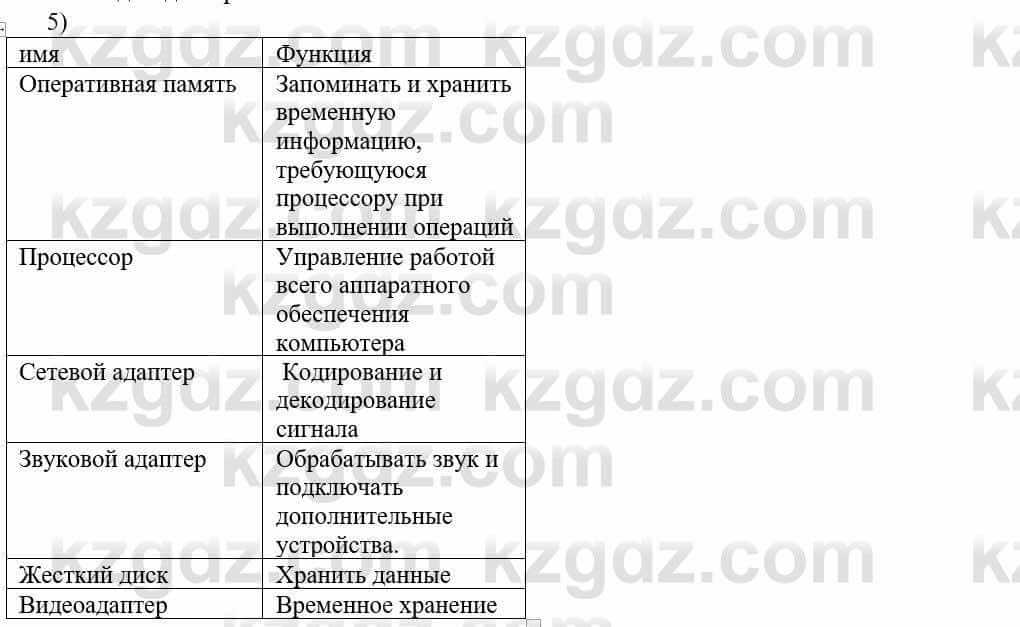 Информатика Қадырқұлов Р.А. 6 класс 2020 Задание 1