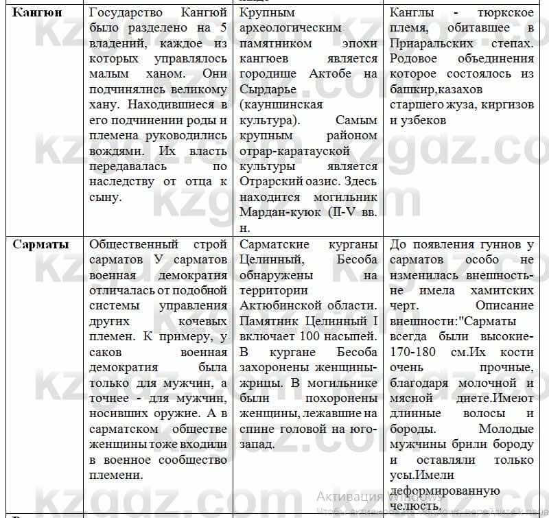 История Казахстана Ахметова С. 5 класс 2017 Вопрос 3