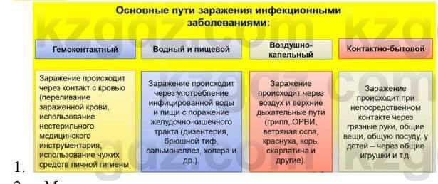 Биология Соловьева А. 8 класс 2018 Анализ 1