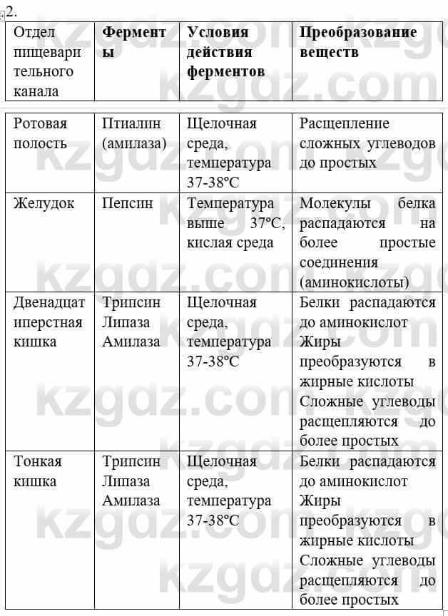 Биология Соловьева А. 8 класс 2018 Анализ 2