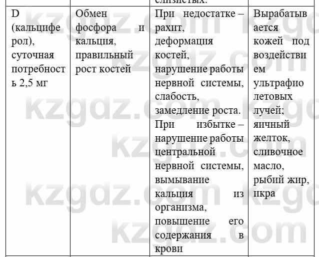 Биология Соловьева А. 8 класс 2018 Анализ 1