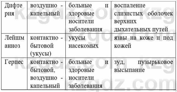 Биология Соловьева А. 8 класс 2018 Синтез 3