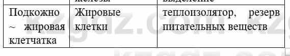 Биология Соловьева А. 8 класс 2018 Синтез 2