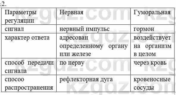 Биология Соловьева А. 8 класс 2018 Синтез 2