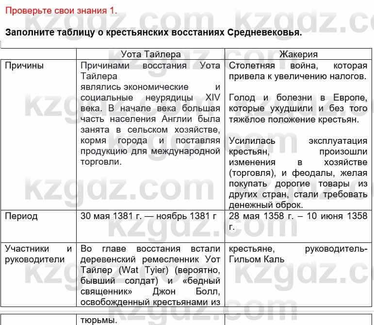 Всемирная история Кокебаева Г. 6 класс 2018 Проверь себя 1