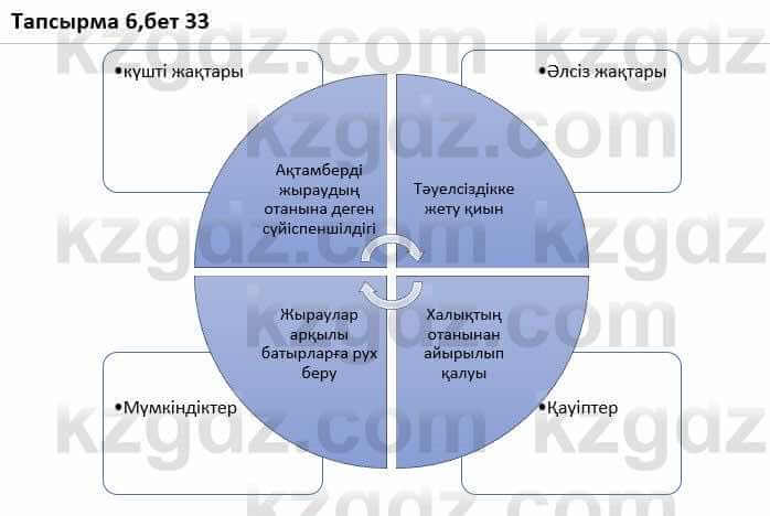 Казахская литература Дерибаев С. 8 класс 2018 Упражнение 6