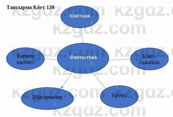 Казахская литература Дерибаев С. 8 класс 2018 Упражнение 8