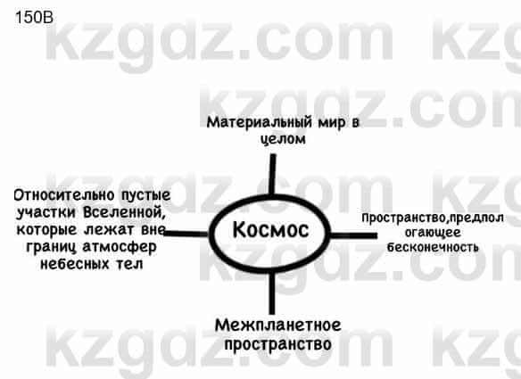 Русский язык Сабитова 8 класс 2018 Упражнение 150В